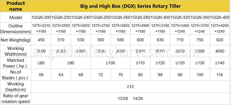 parameters of rotary tillage machine of large-higher sized box series